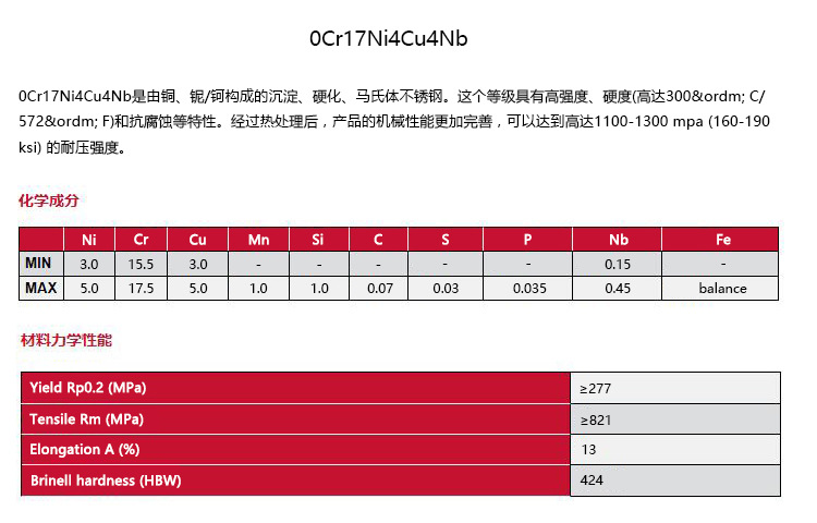 0Cr17Ni4Cu4Nb