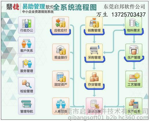 1 易助系统包