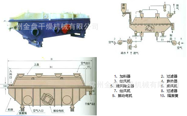 ZLG系列振动流化