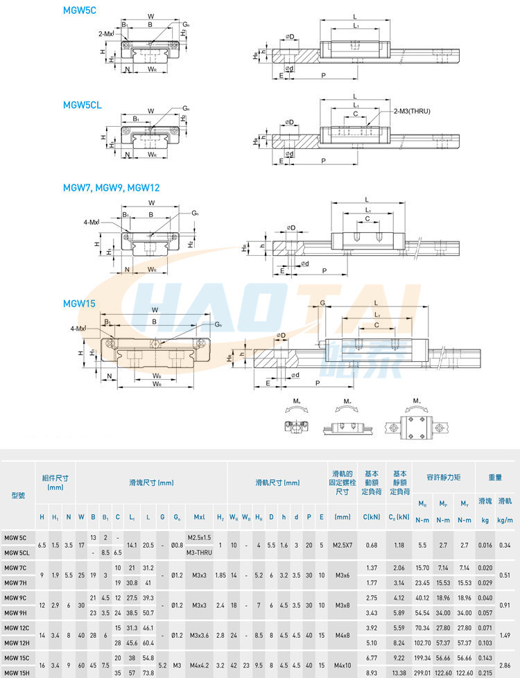 国产微型直线导轨滑块滑轨MGN/MGW/9C/12C/15C/12H/7C/15H/9H/7H