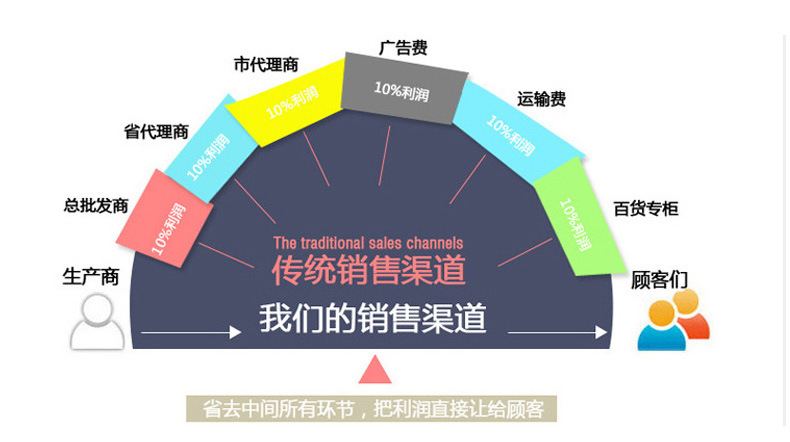 北京钢结构详情1,_10