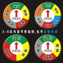 亚克力机器设备状态标识牌 设备状态标识牌旋转圆形亚克力标牌