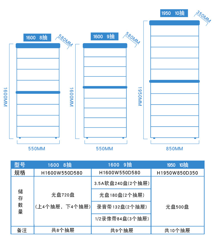 1-合肥跃强-防磁柜_05