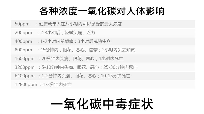 一氧化碳报警器_03