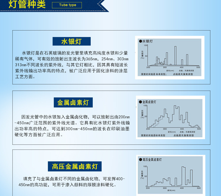 uv固化灯管_uv固化紫外线水银灯上光固化印刷lyuv灯灯管