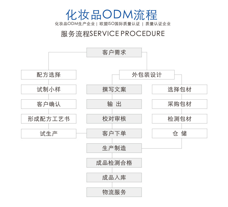 OEM流程_02
