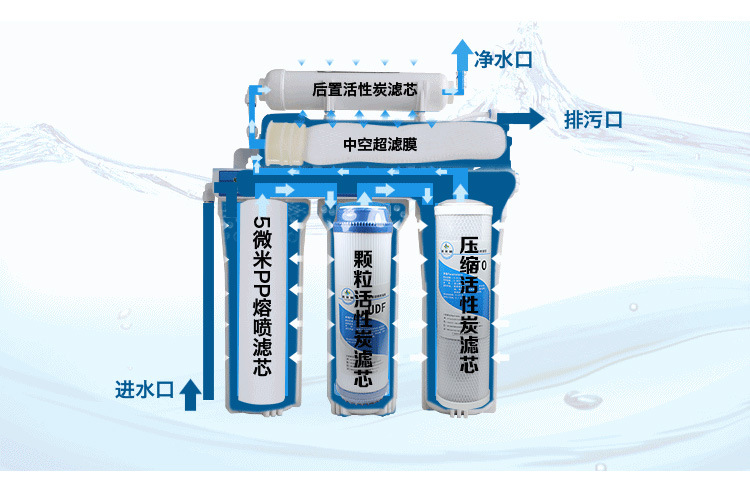 PLD-UF-01--3+2超濾超濾凈水器_11