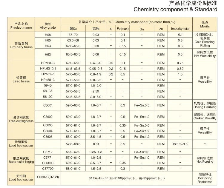 黄铜化学成份