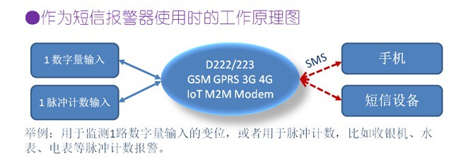 D223 Modbus 4G DTU ߶͸ģ