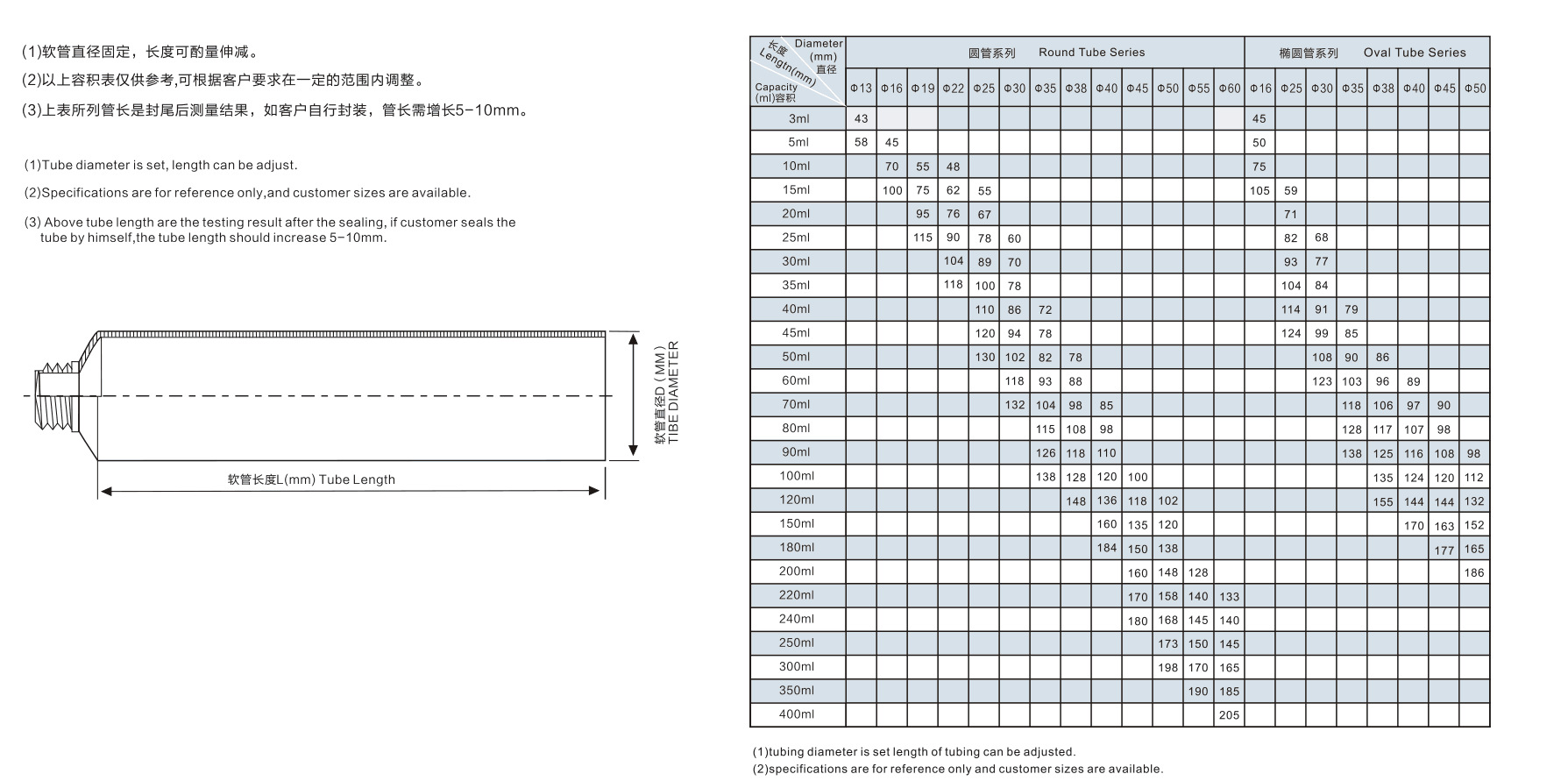软管尺寸与容积参考表