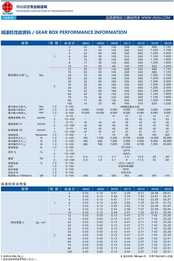 减速机性能资料