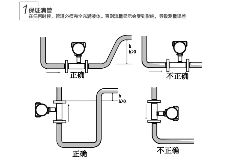 液体涡轮流量计