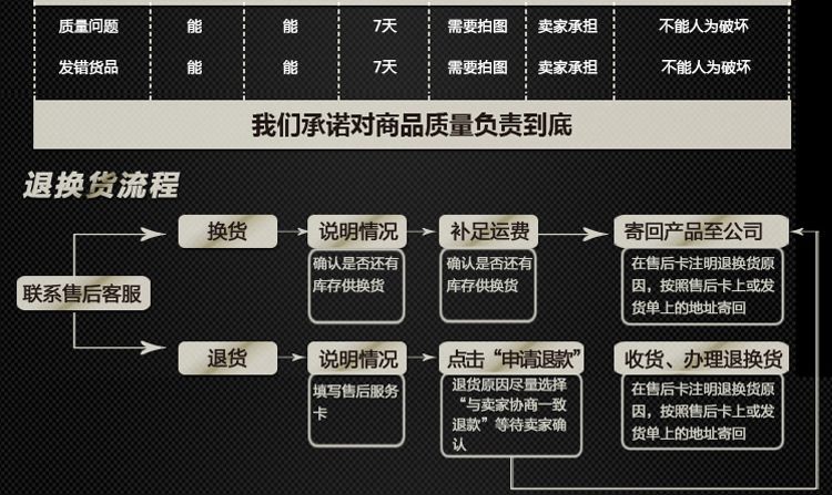 Chaussures de sécurité - Dégâts de perçage - Ref 3405091 Image 25