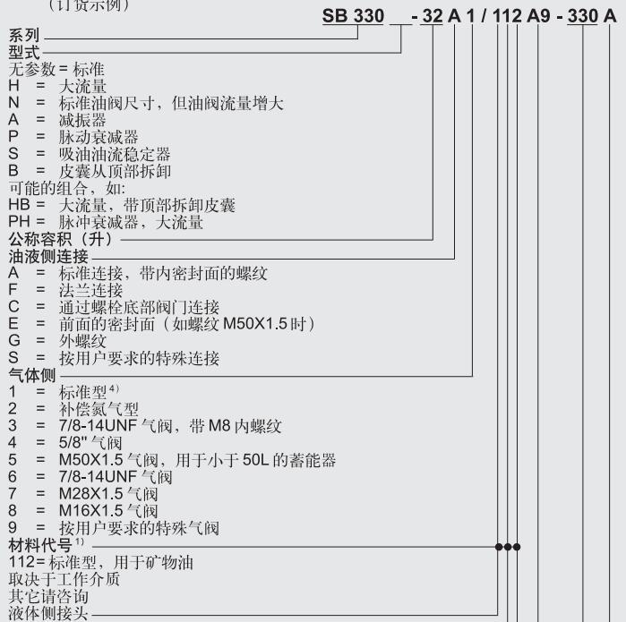 HYDAC贺德克-皮囊式蓄能器 SB-样本2-1