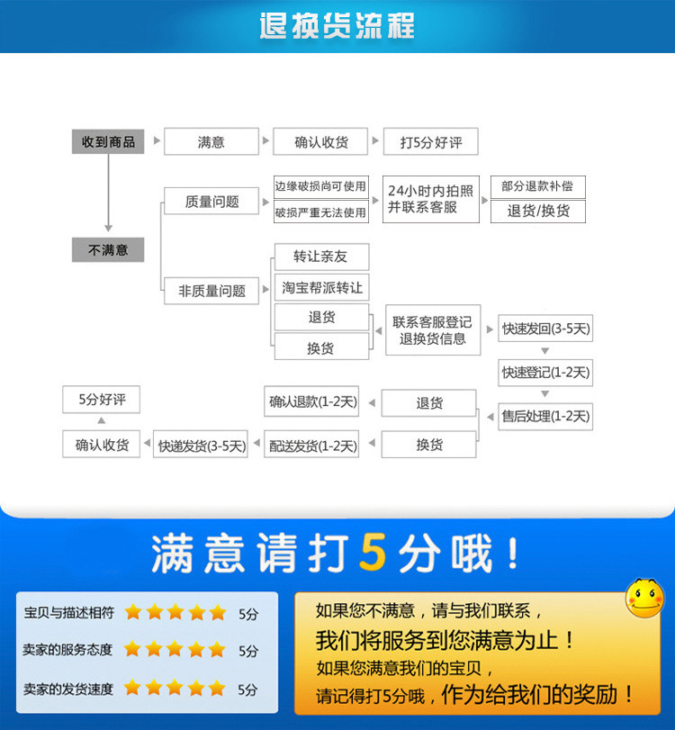 退换货流程
