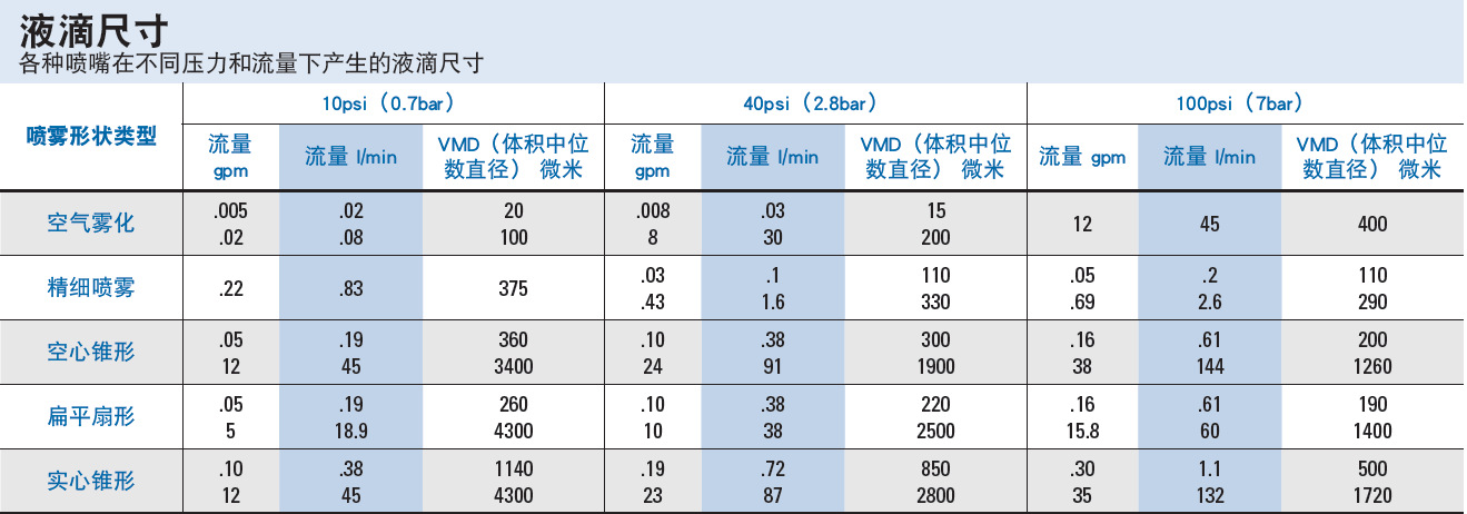 液体尺寸1