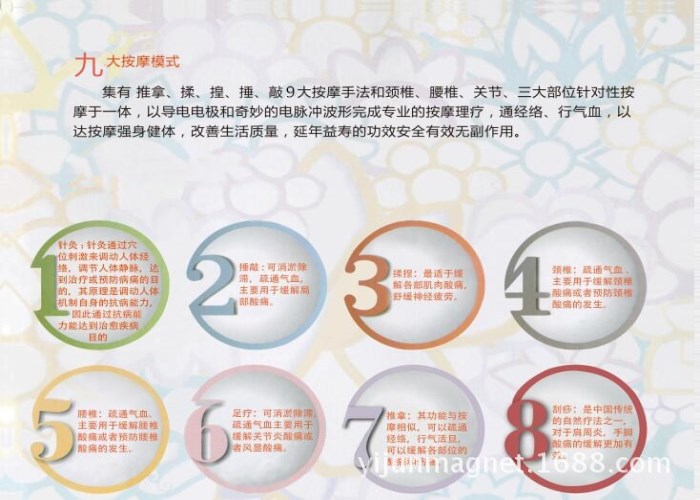 控制功能202