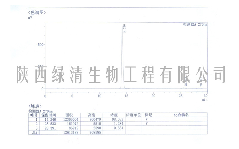 图谱