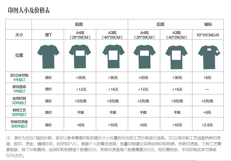 批发印图价格表