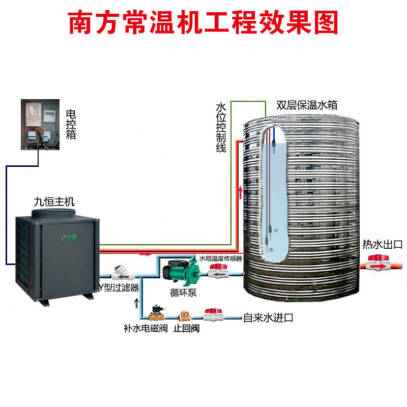 九恒南方常温机工程效果图