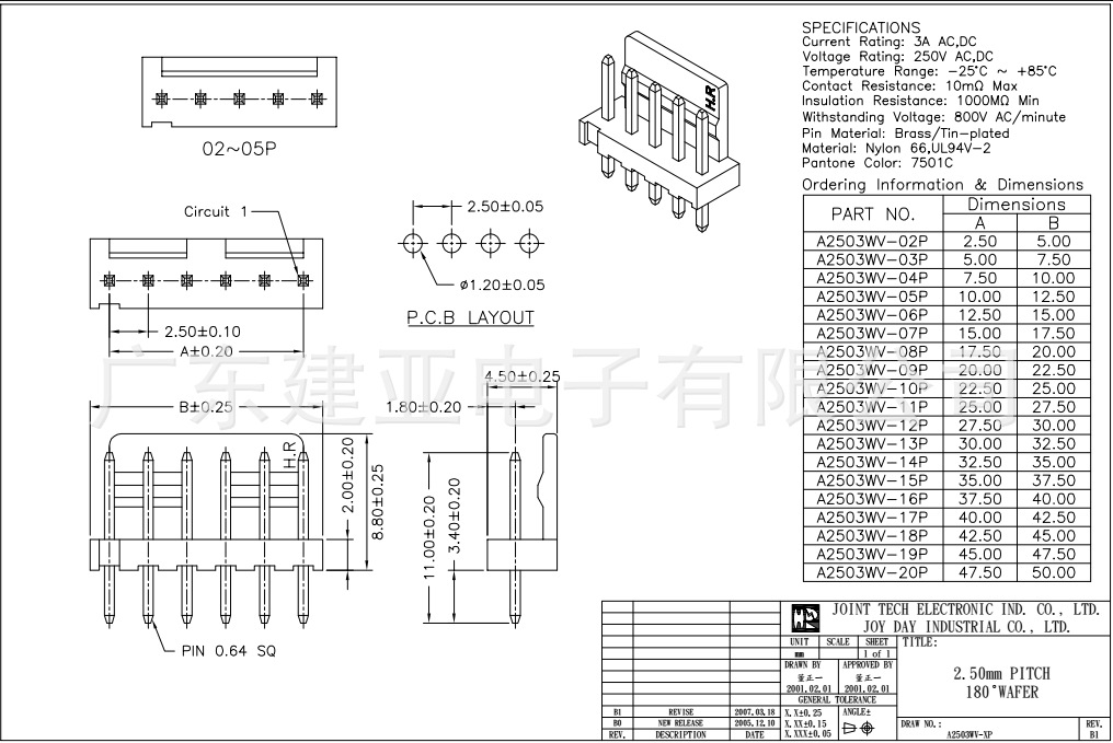 ̨ӴHR  A2503WV-05P Wafer 