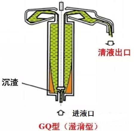 GQ管式离心机