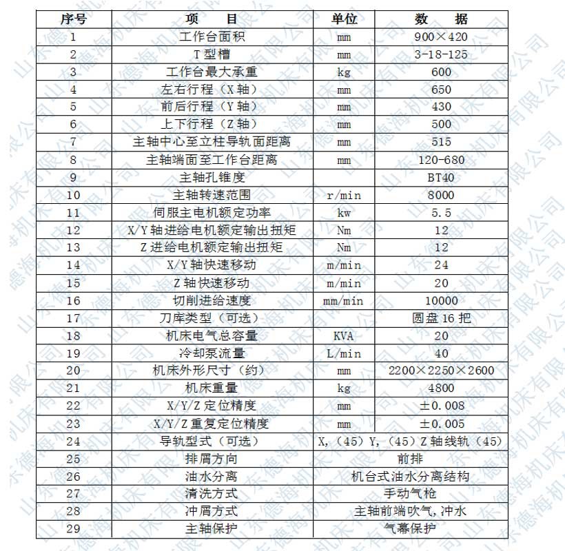 650加工中心参数水印图片