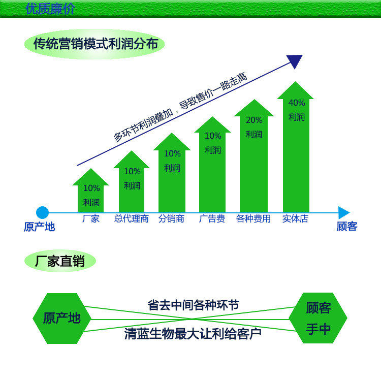 9.廉价