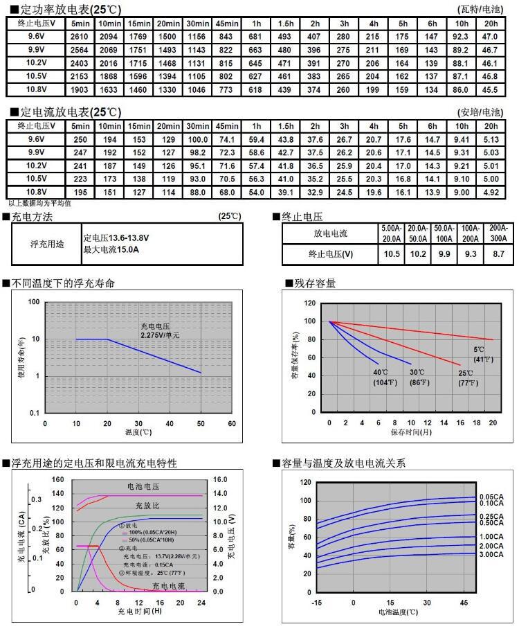 03固定