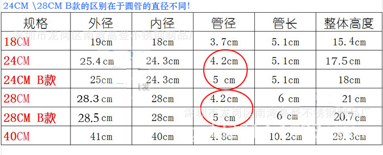 304不锈钢大漏斗酒厂油厂大号油漏加厚金金属漏斗加油倒油加长管详情4