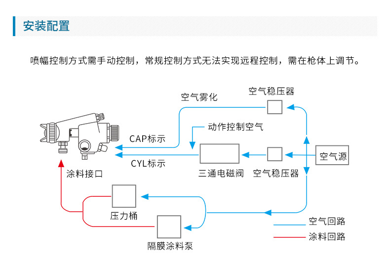 片角喷枪_09