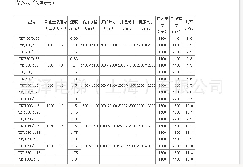 涔樺鐢垫鍙?2鏁拌〃鏍?png