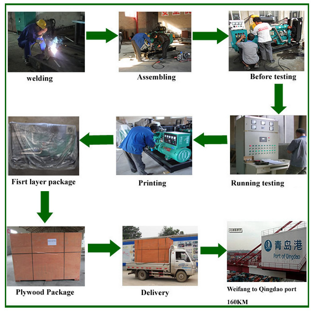 生产到发货流程图