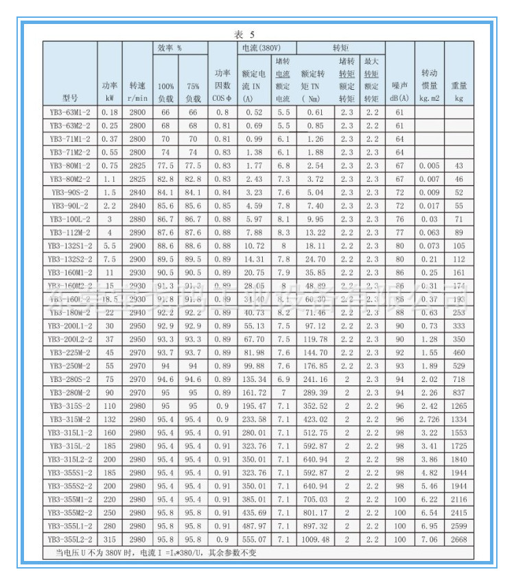 高温隧道炉_深圳销售/0.55kw防爆45号钢长轴电机高温隧道炉专用