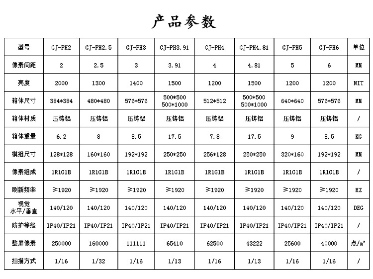 室内全彩屏详情页_23