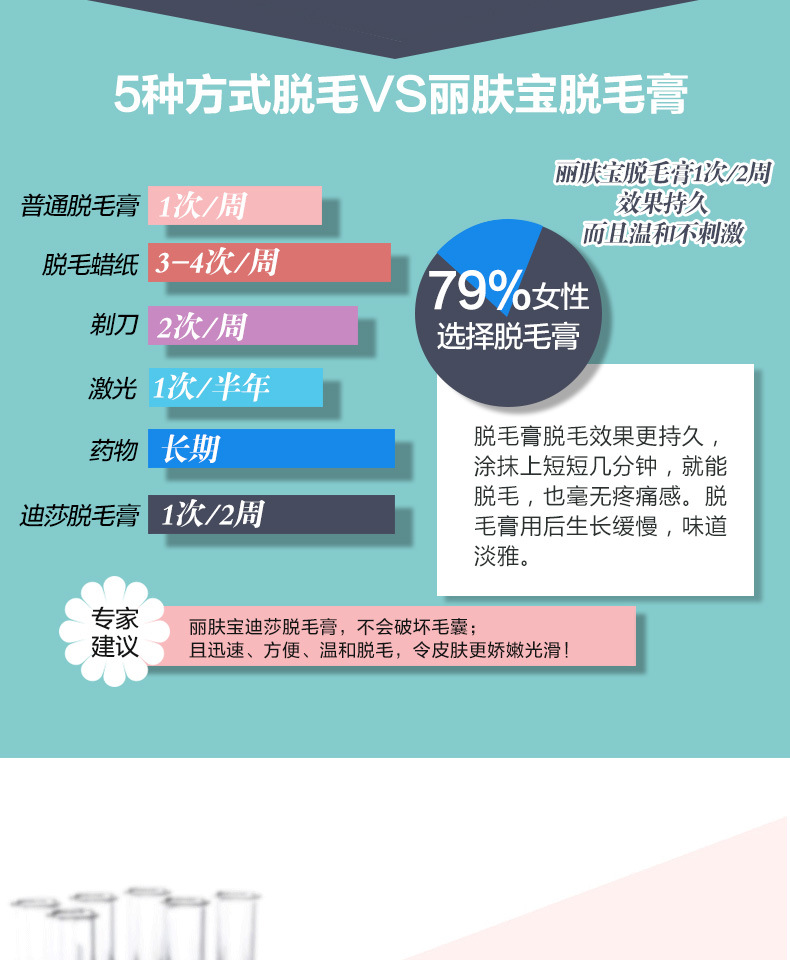 芦荟脱毛膏套装详情页_05