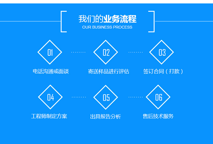 tpr橡皮筋配方解密弹性性能检测tpr橡皮筋成分分析新品开含量测定详情3