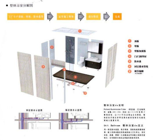 整体卫浴分解图