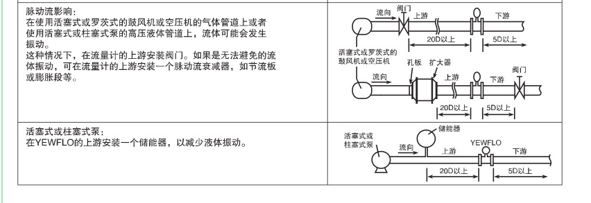 安装要求2