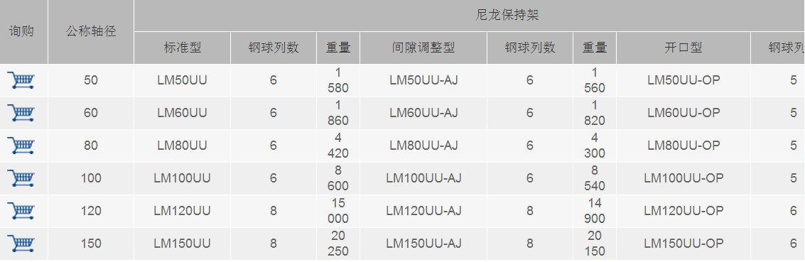 标准2
