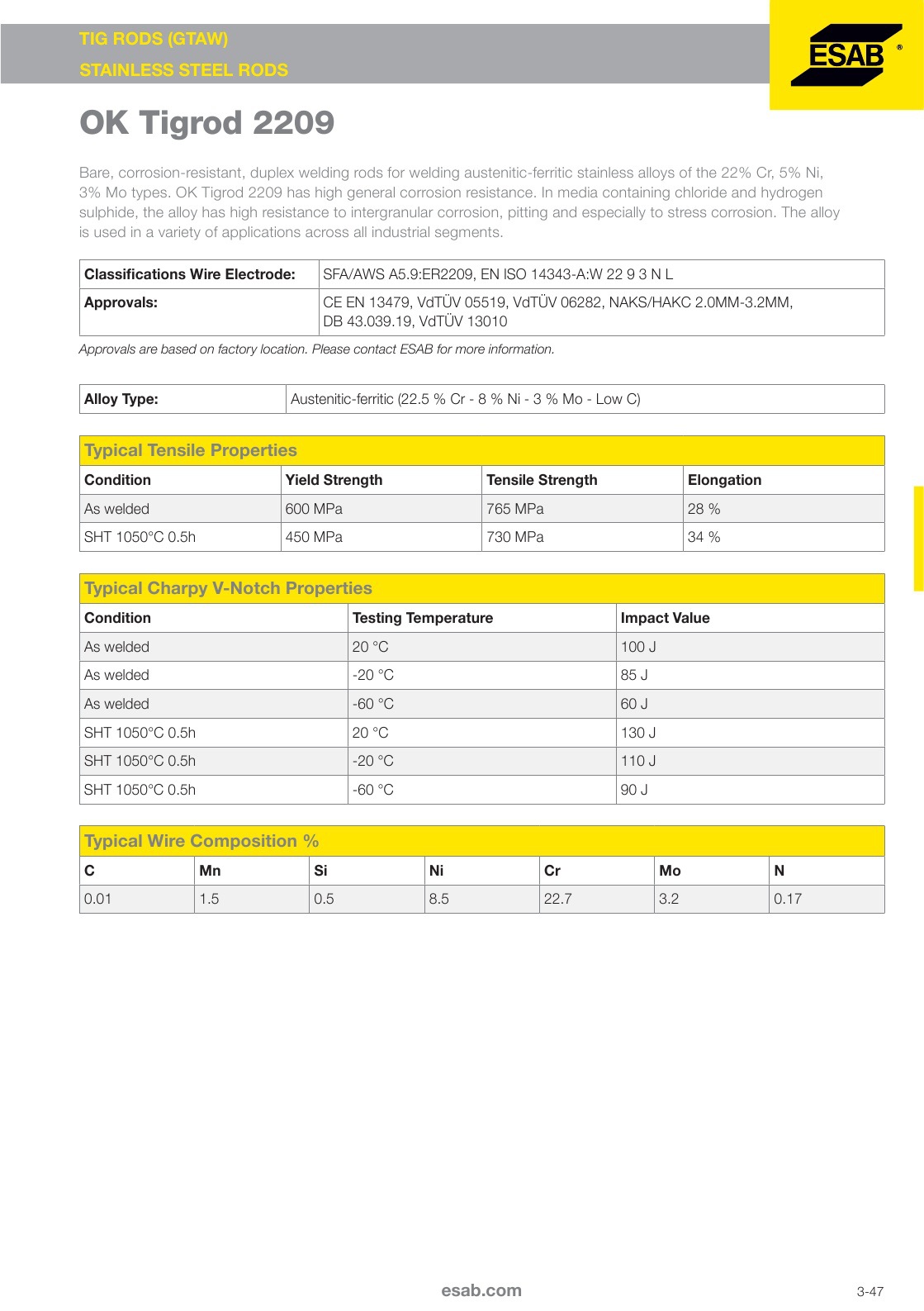 370 OK Tigrod 2209 ER220