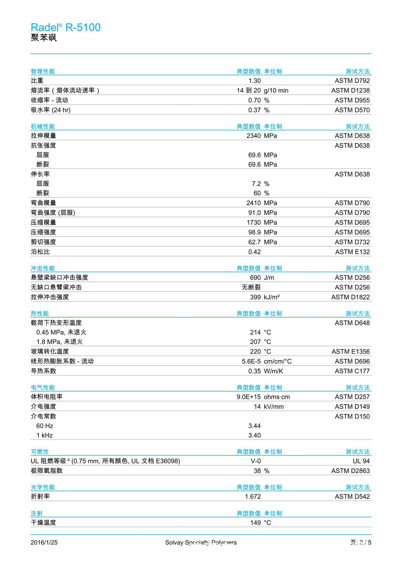 PPSU R-5100