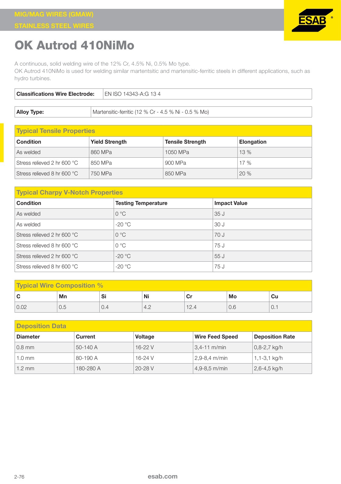 212      OK Autrod 410NiMo