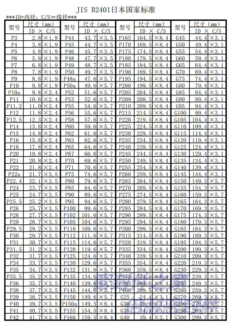jis-b2401-o-nbr-o-p-1-9mm
