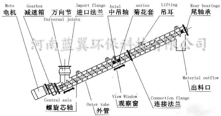 螺旋输送机结构