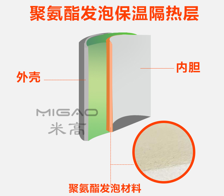 蒸煮桶详情页修改_10_副本