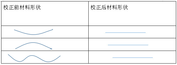 材料整平不平的解决方法1