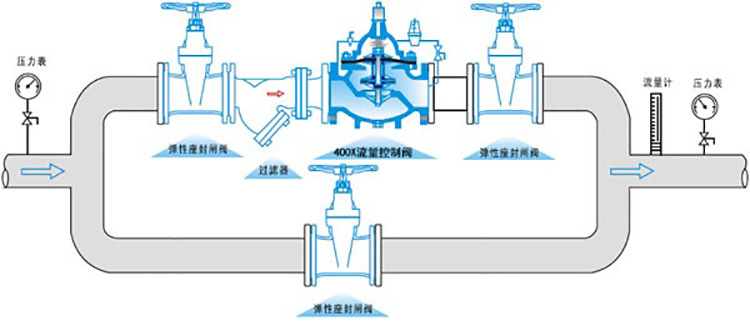 400X流量控制阀安装示意图
