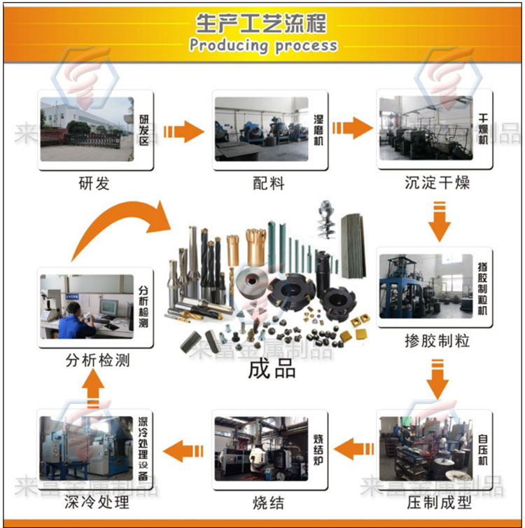 钨钢生产介绍10