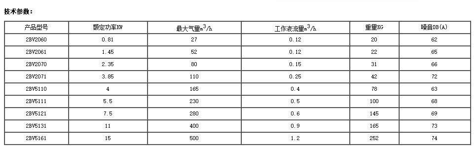 水環(huán)泵參數(shù)